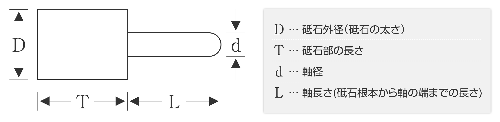ゴム砥石の寸法表記