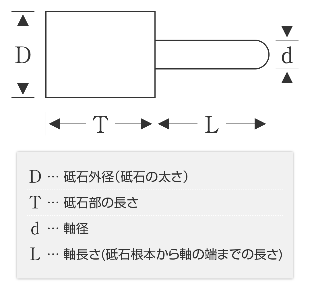 ダイヤモンド軸付砥石 | 製品情報 | 株式会社ダイテックジャパン